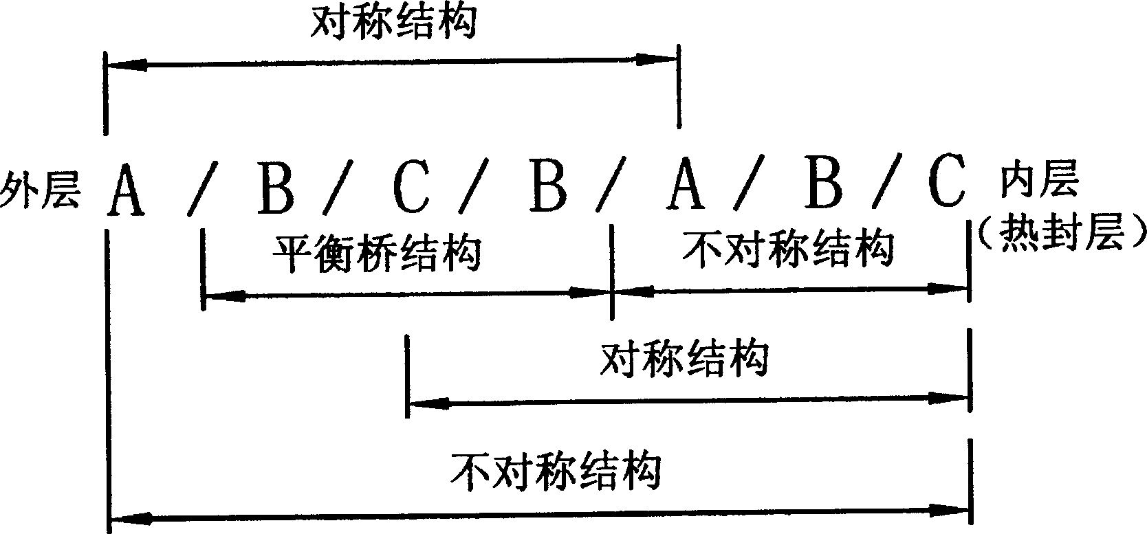 Non-symmetry structure for seven-layer laminated coiling-resistant composite film