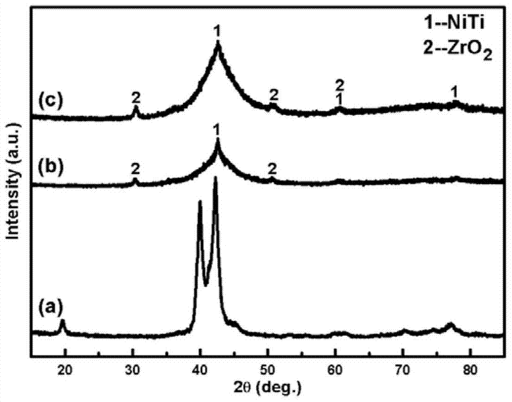 A method for preparing metallic glass coating by electric spark deposition process