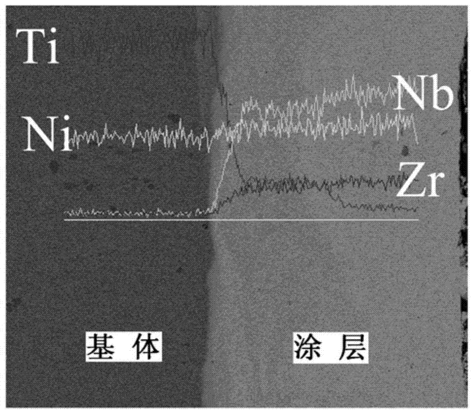 A method for preparing metallic glass coating by electric spark deposition process