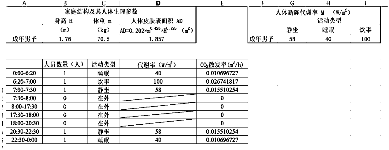 Dynamic measurement methods of room ventilation and air exchange quantity