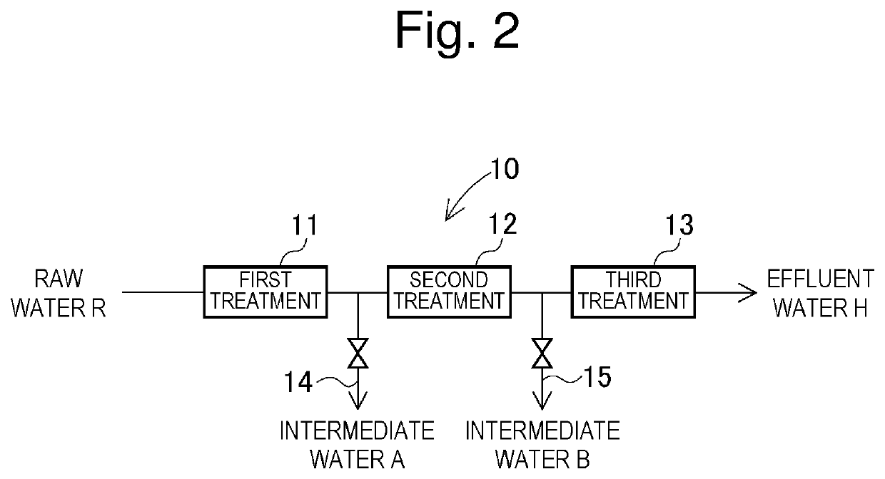 Water quality measurement device