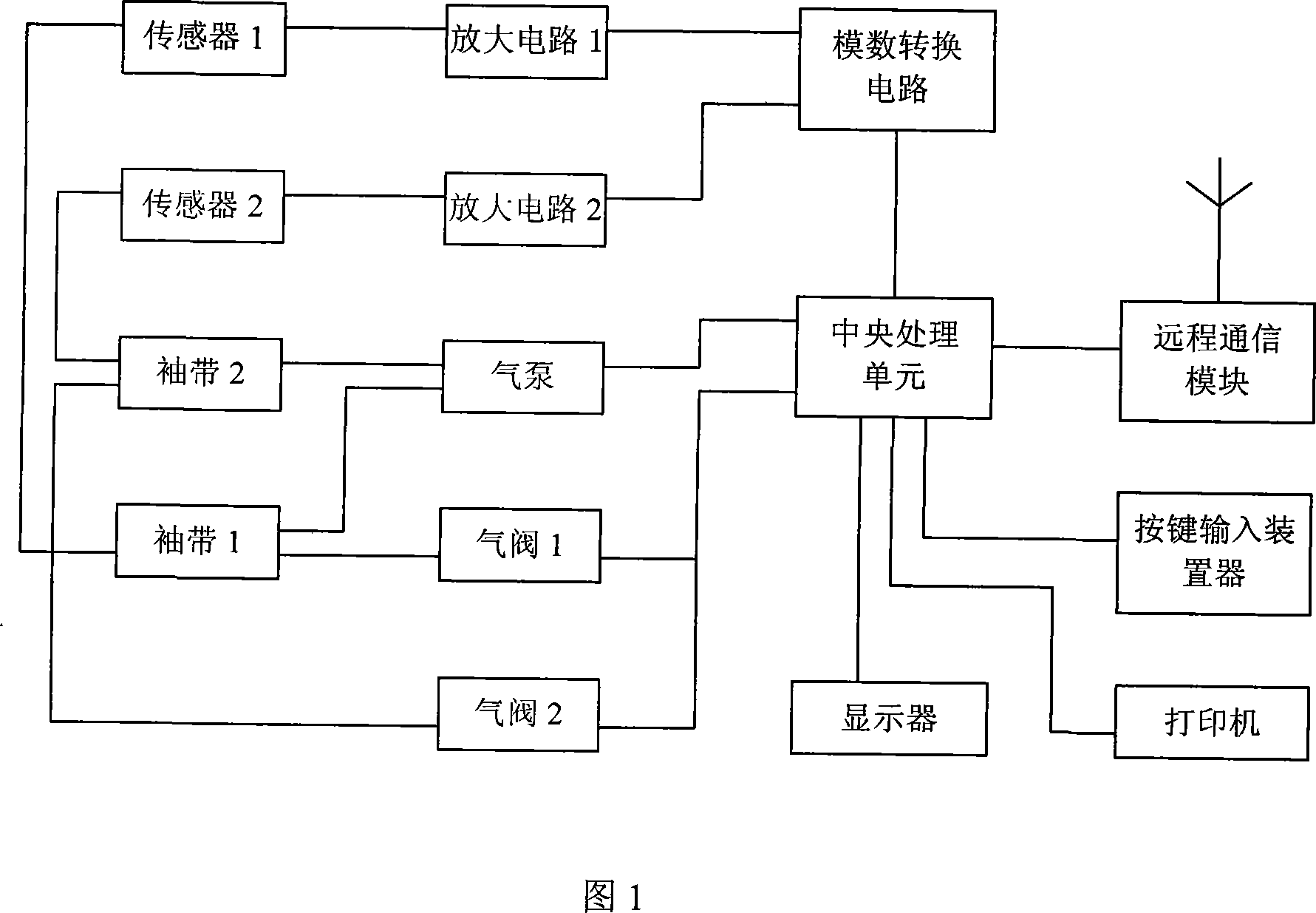 Blood pressure dynamic measuring and tendency analyzing observation method and system