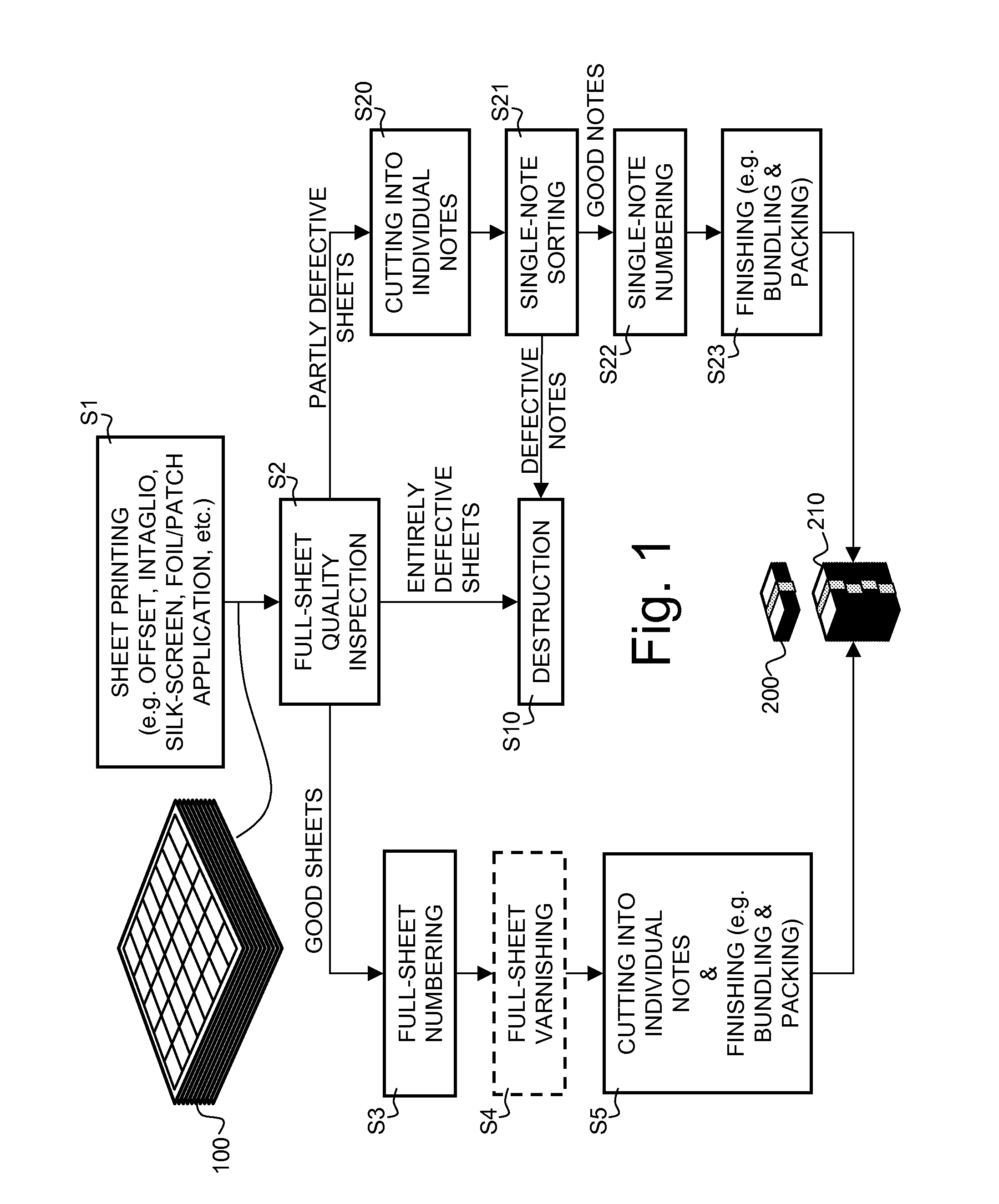 Method and System for Producing Notes of Securities