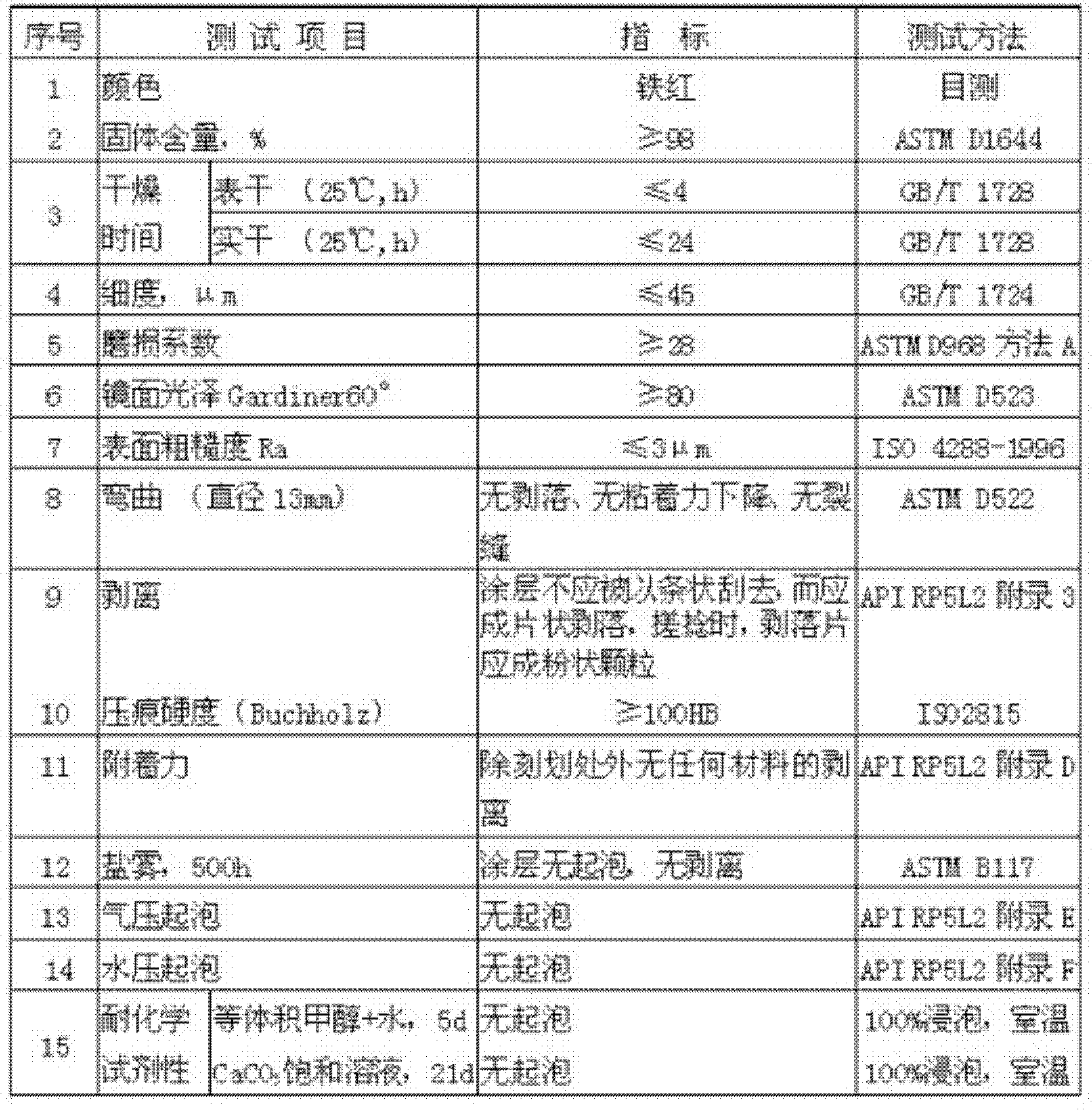 Anti-drag wear-resistant solvent-free coating with low-viscosity for pipeline