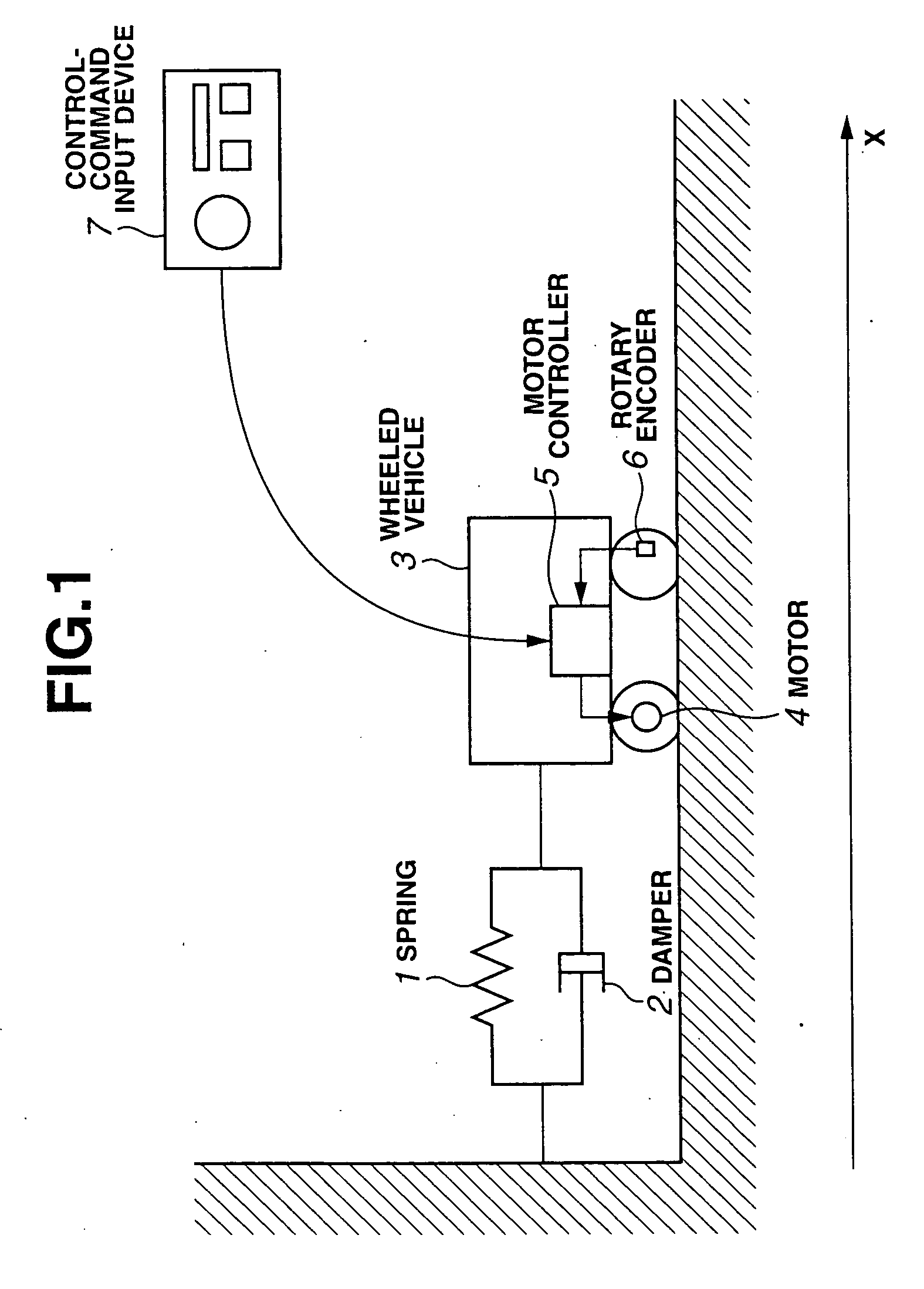 Model predictive control apparatus