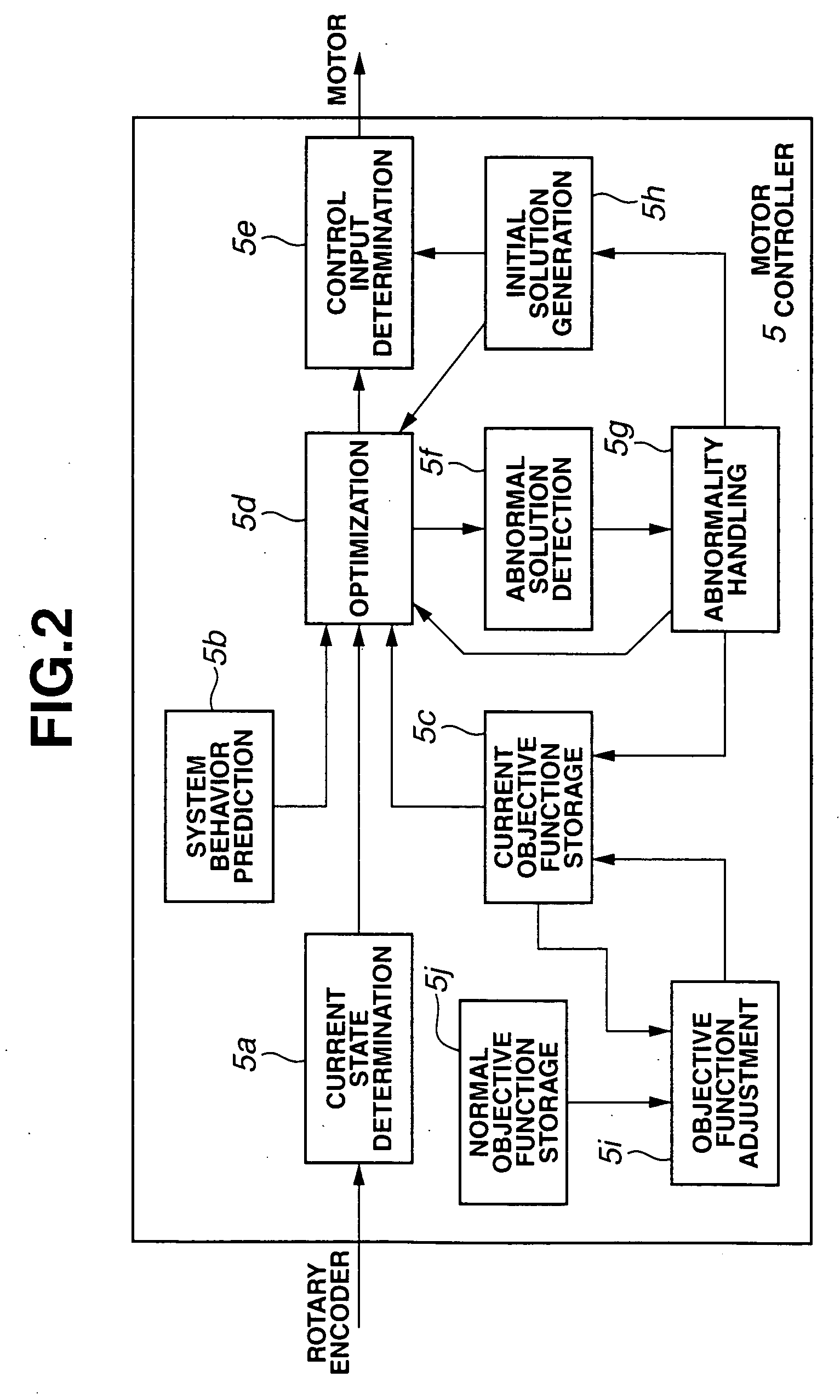 Model predictive control apparatus