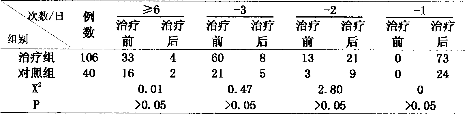 Navel paste for treating diarrhea, enuresis, night sweat and spontaneous perspiration, and preparation method thereof