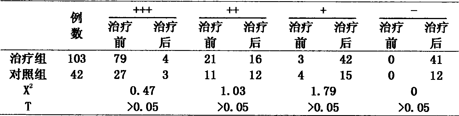 Navel paste for treating diarrhea, enuresis, night sweat and spontaneous perspiration, and preparation method thereof