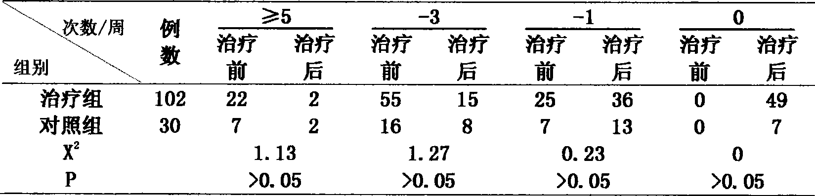 Navel paste for treating diarrhea, enuresis, night sweat and spontaneous perspiration, and preparation method thereof