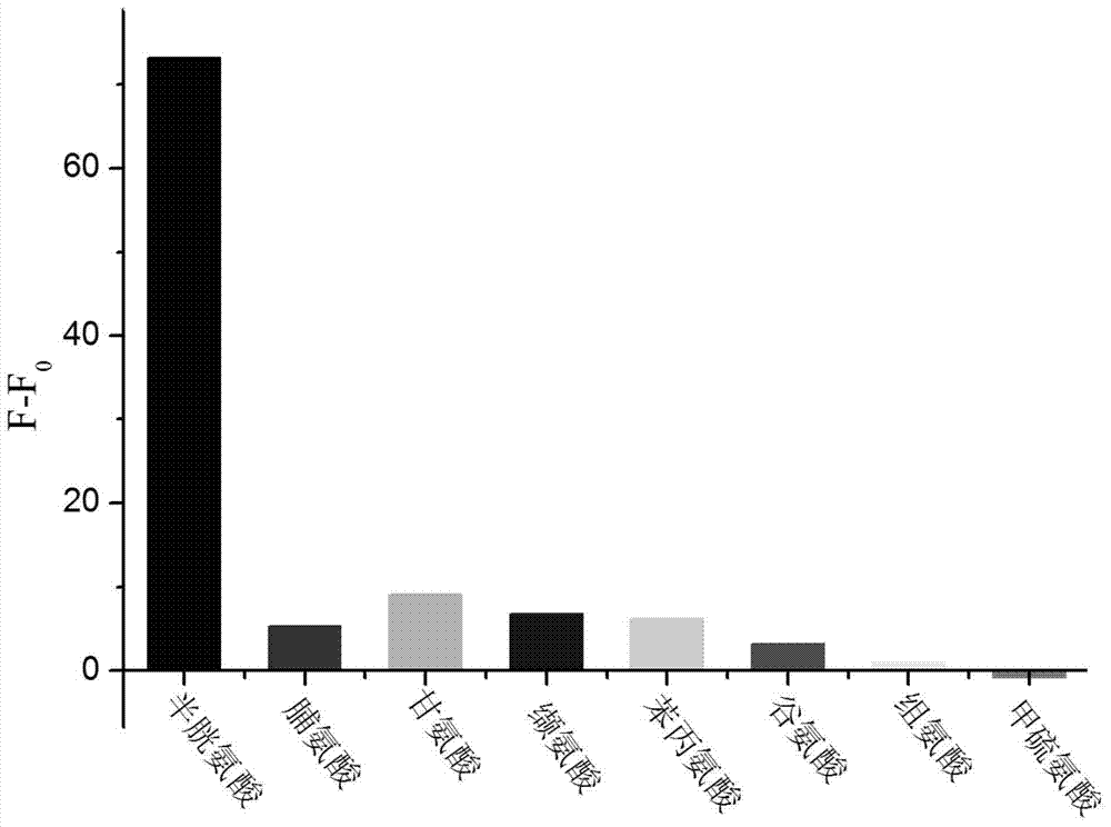 Coumarin derivatives as well as preparation method and application thereof