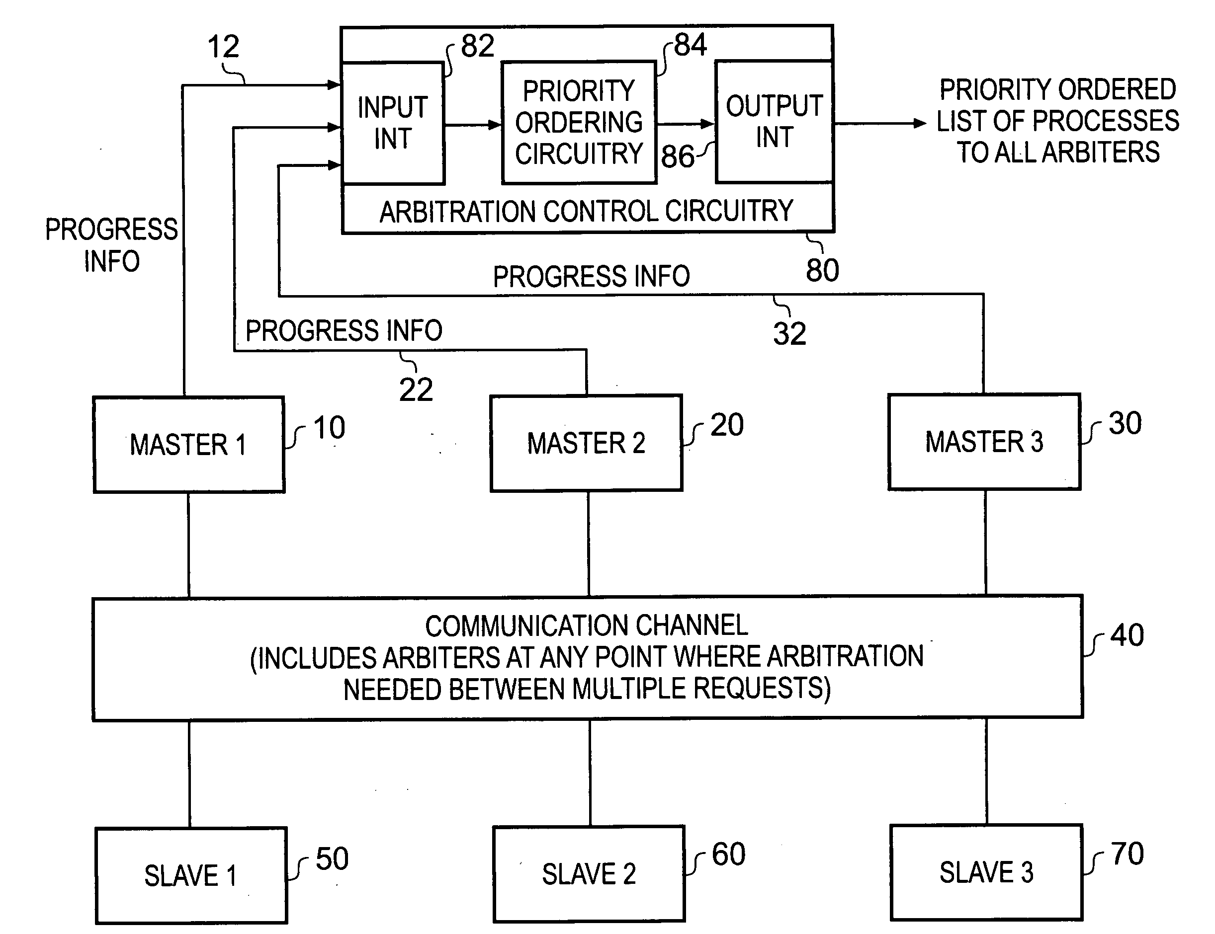 Data processing apparatus and method for arbitrating between messages routed over a communication channel