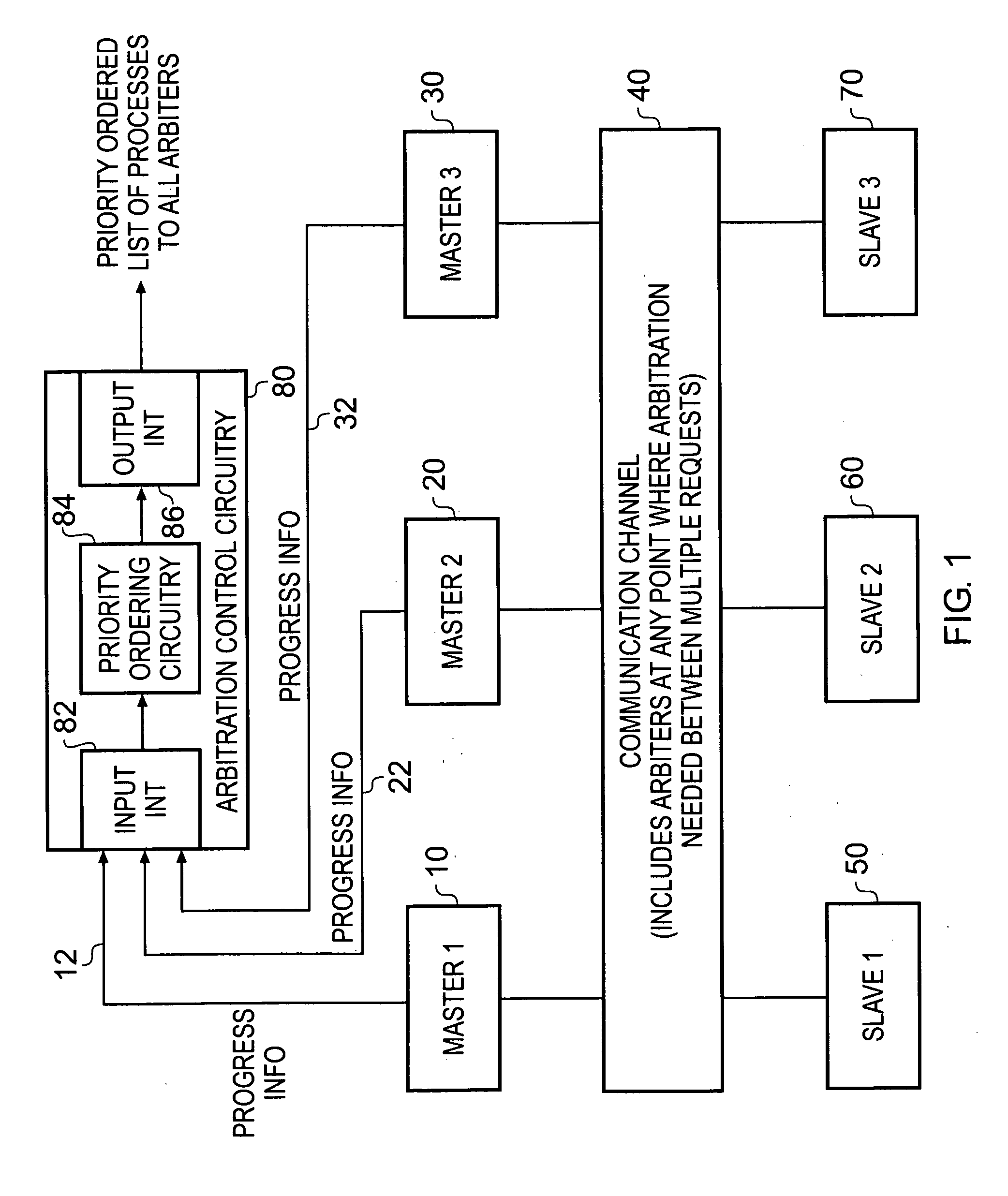 Data processing apparatus and method for arbitrating between messages routed over a communication channel