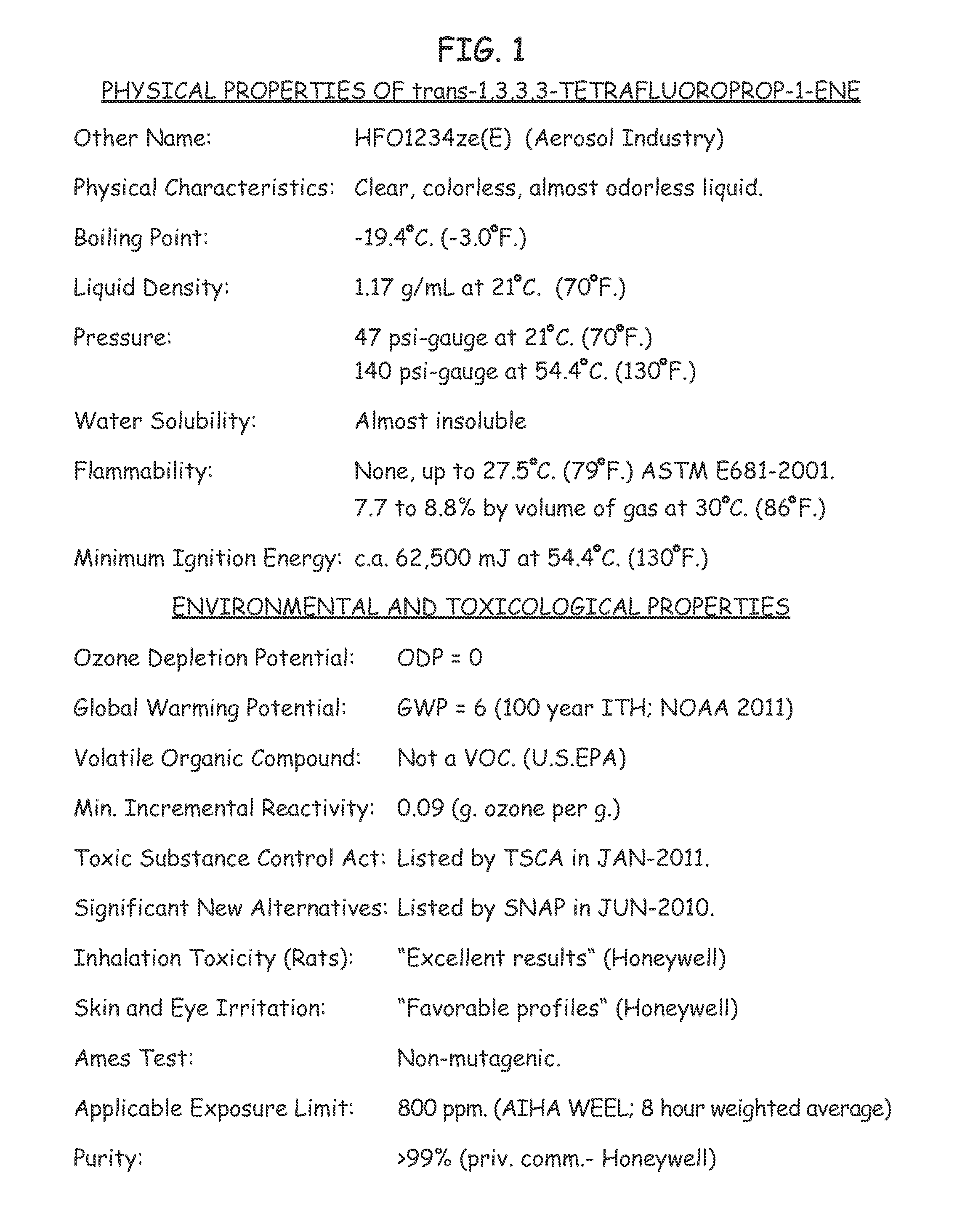 Compositions For Totally Non-Flammable Aerosol Dusters