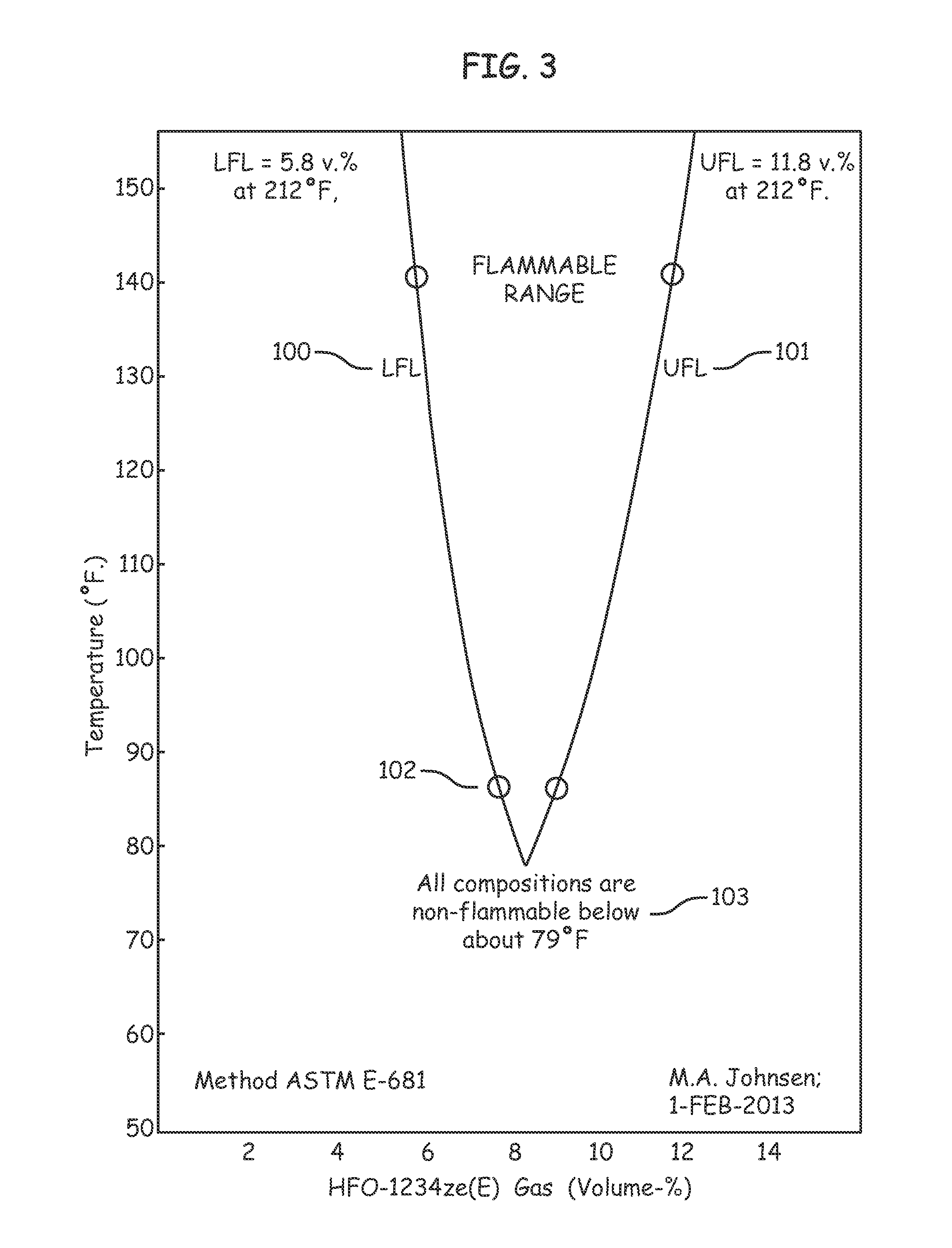 Compositions For Totally Non-Flammable Aerosol Dusters