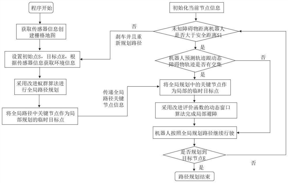 Mobile robot intelligent path planning method