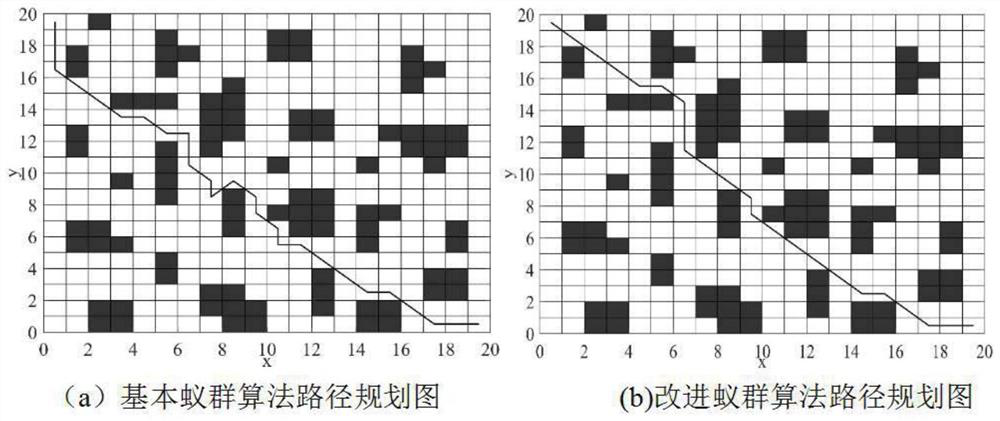 Mobile robot intelligent path planning method