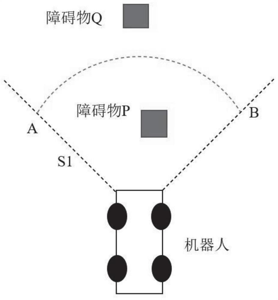 Mobile robot intelligent path planning method