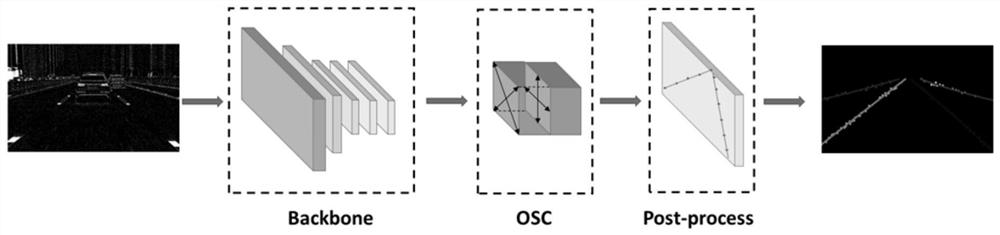 A Lane Line Extraction Method for Event Camera Based on Deep Learning