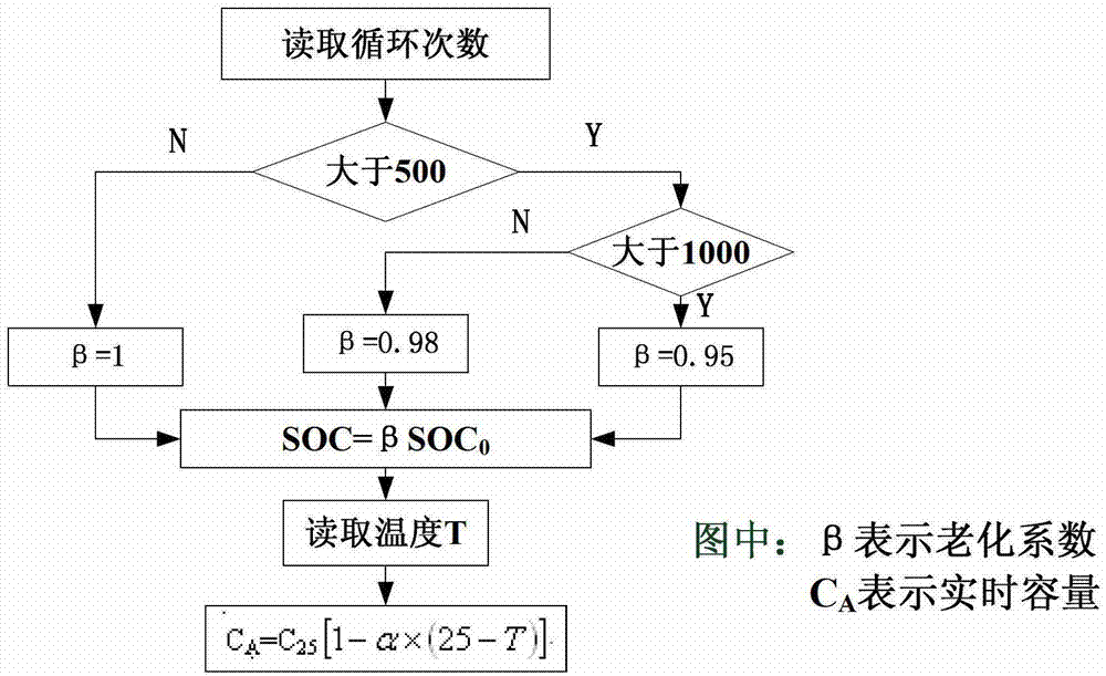 Self-adaptive control method for battery management system for electric automobile