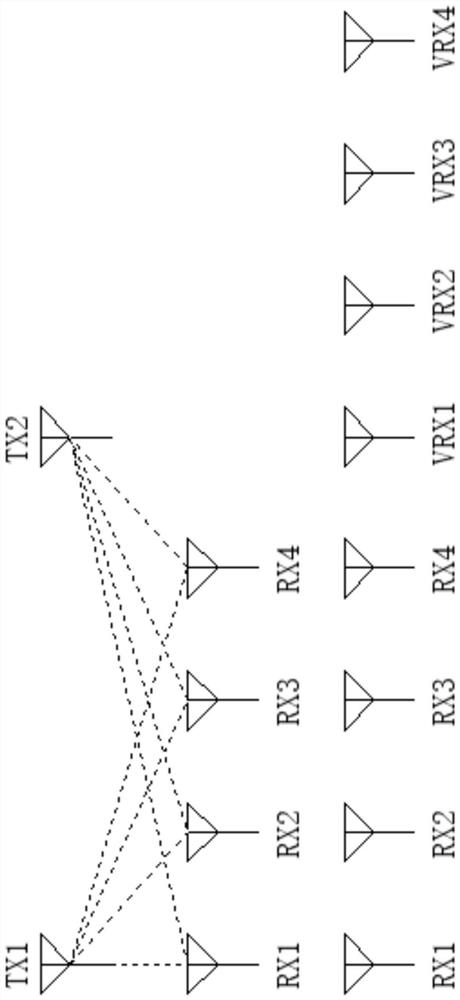 Vehicle-mounted MIMO radar antenna layout structure