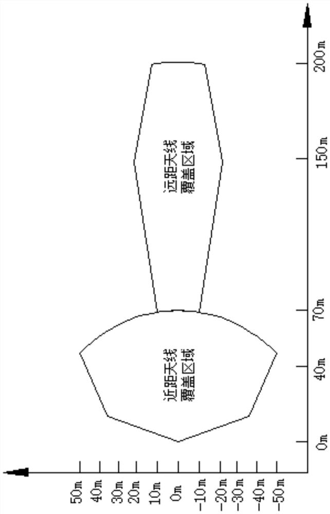 Vehicle-mounted MIMO radar antenna layout structure