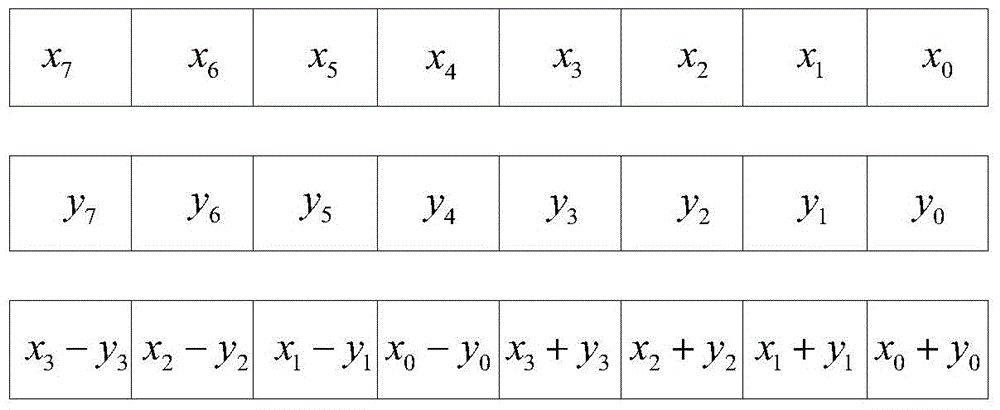 Floating point complex number vector first-level FFT computing method and system