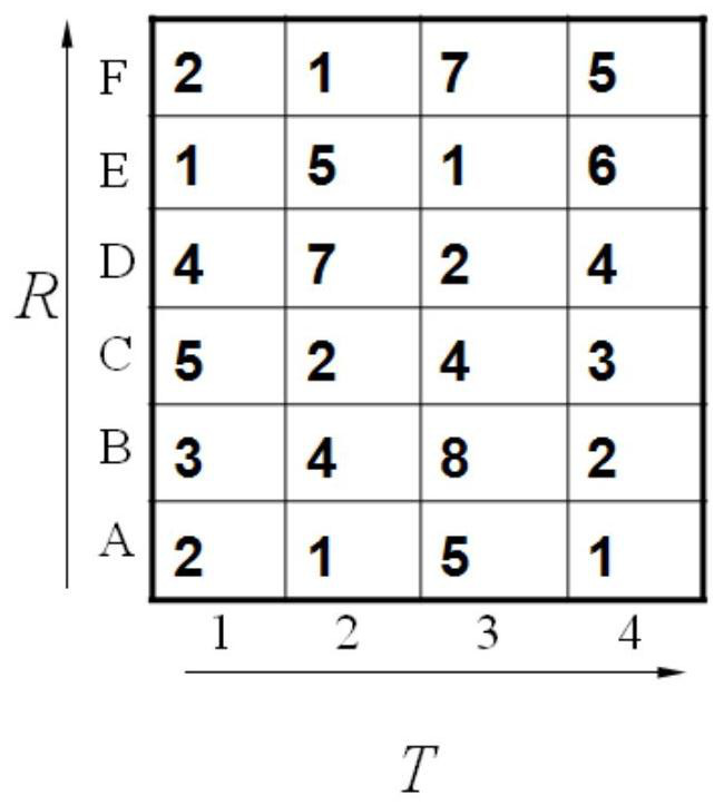 A Method for Similarity Measurement of Spatiotemporal Multivariate Hydrological Time Series