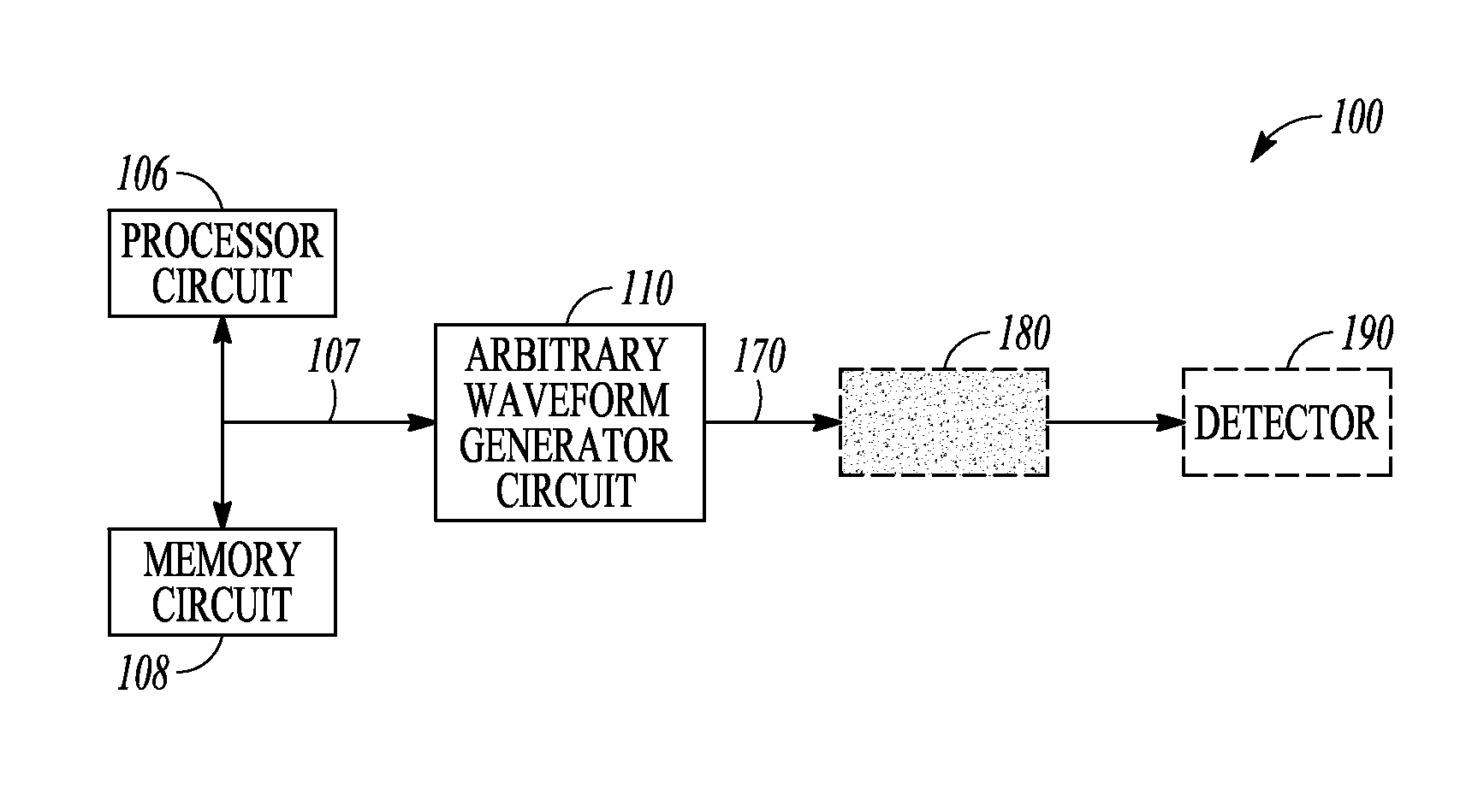 Chirped pulse frequency-domain comb for spectroscopy