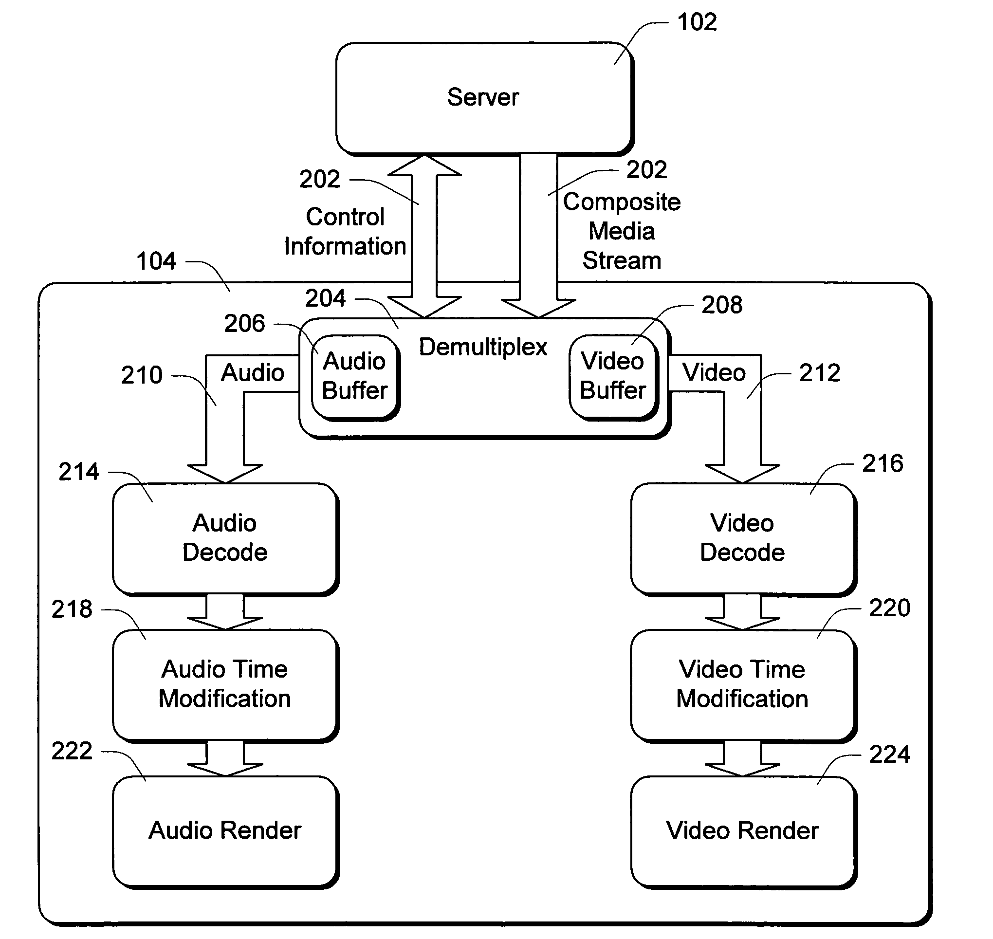 Seamless switching between different playback speeds of time-scale modified data streams