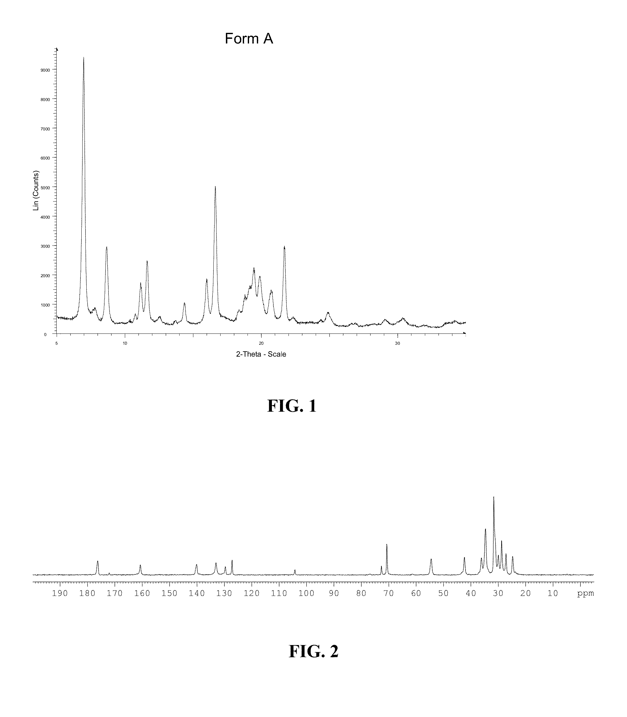 Formulations of thiophene compounds