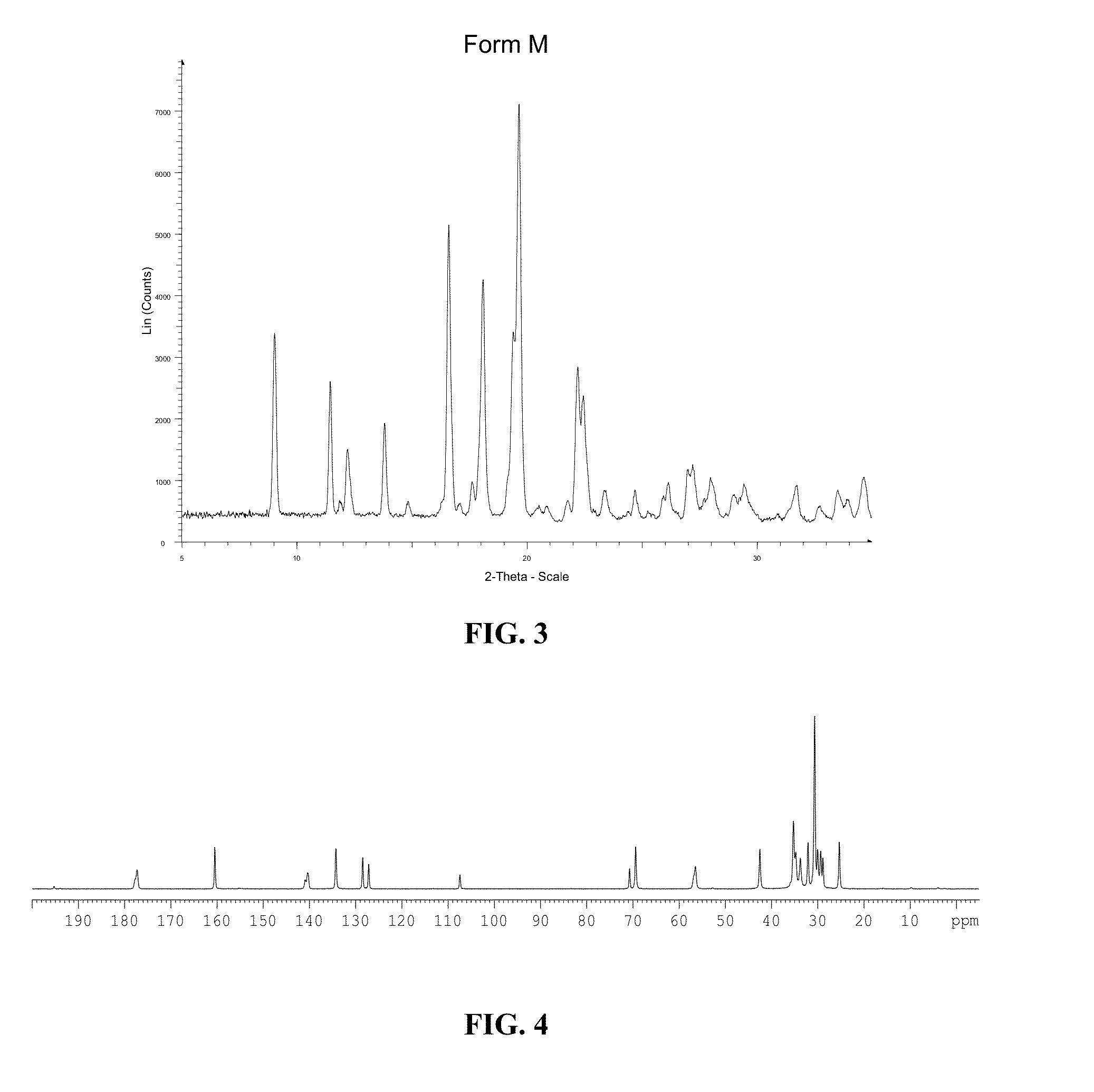 Formulations of thiophene compounds