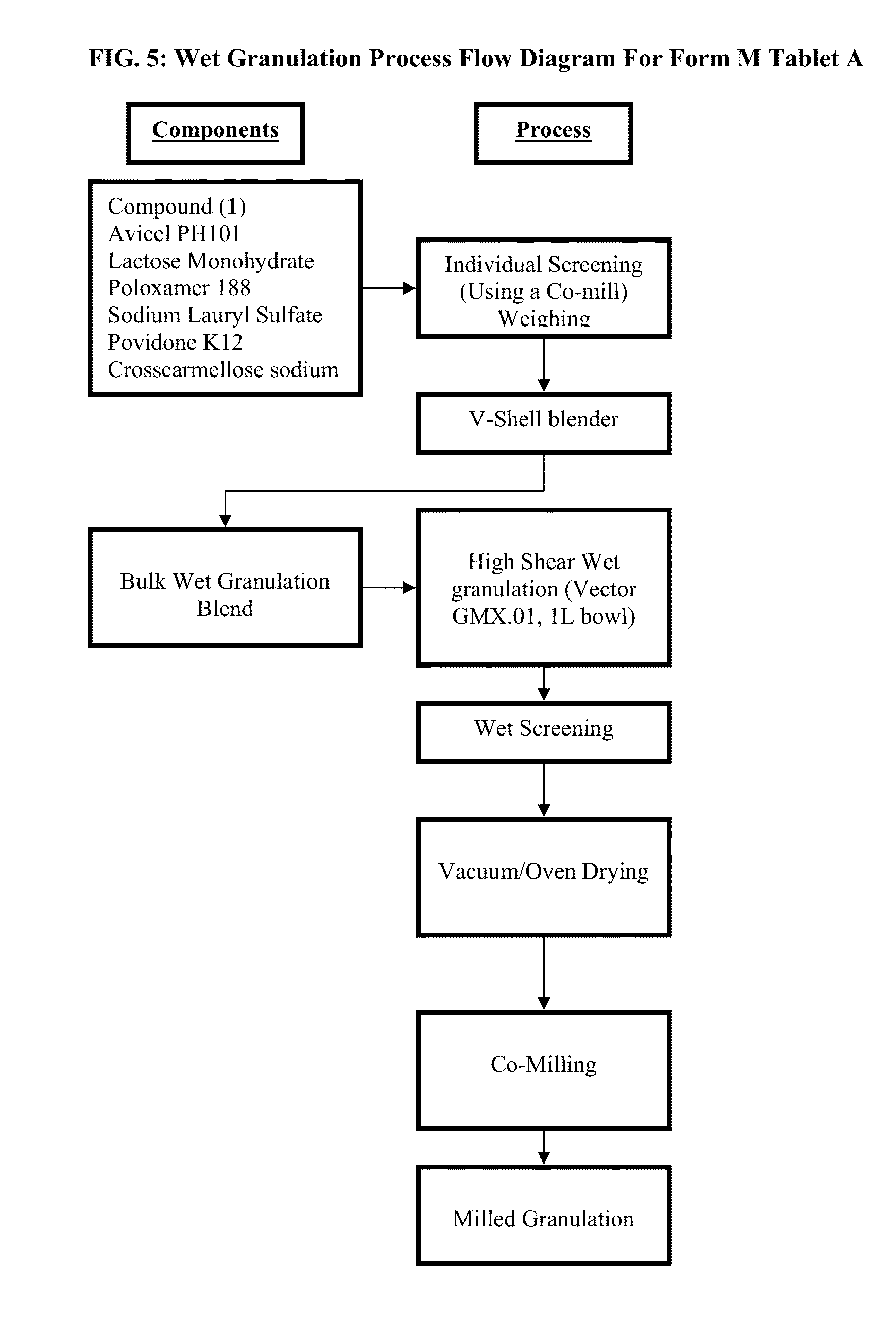 Formulations of thiophene compounds