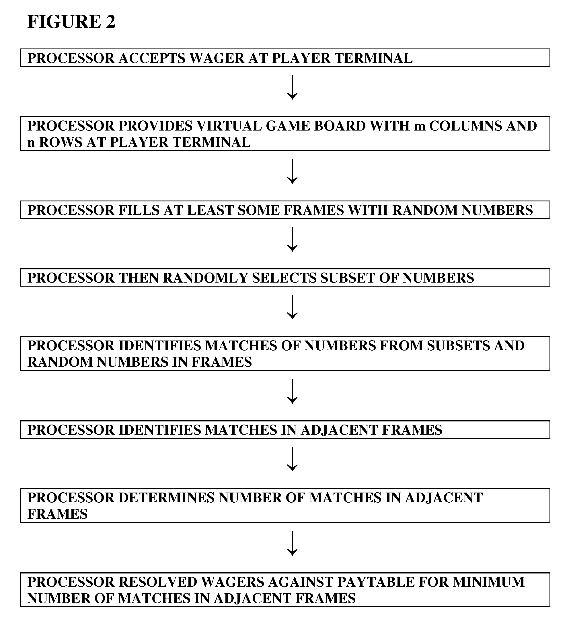 Short-line bingo method and apparatus