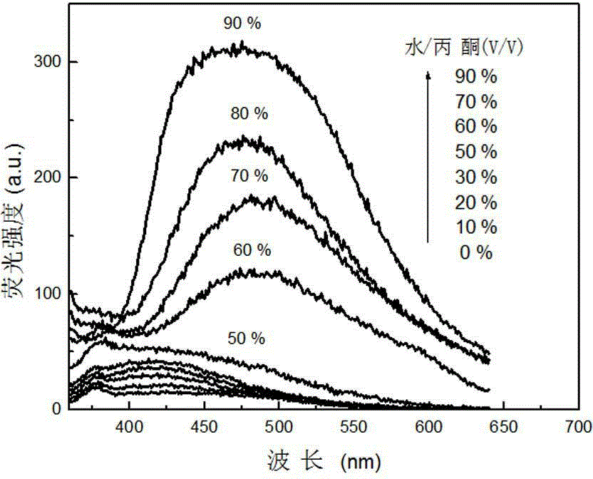 Tetraphenyl ethylene derivative and white organic electroluminescent apparatus containing same