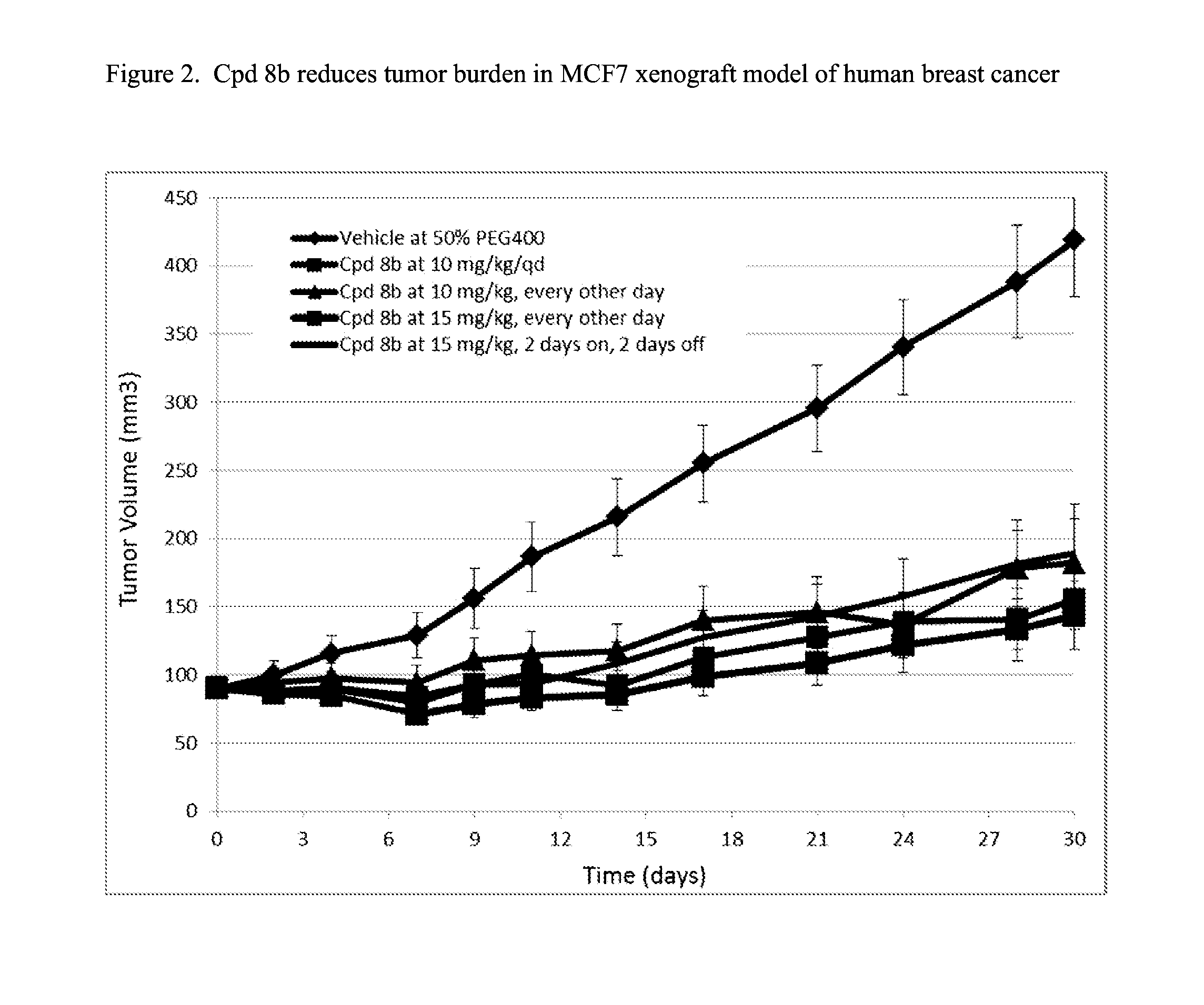 Fused pyrimidine compounds and use thereof