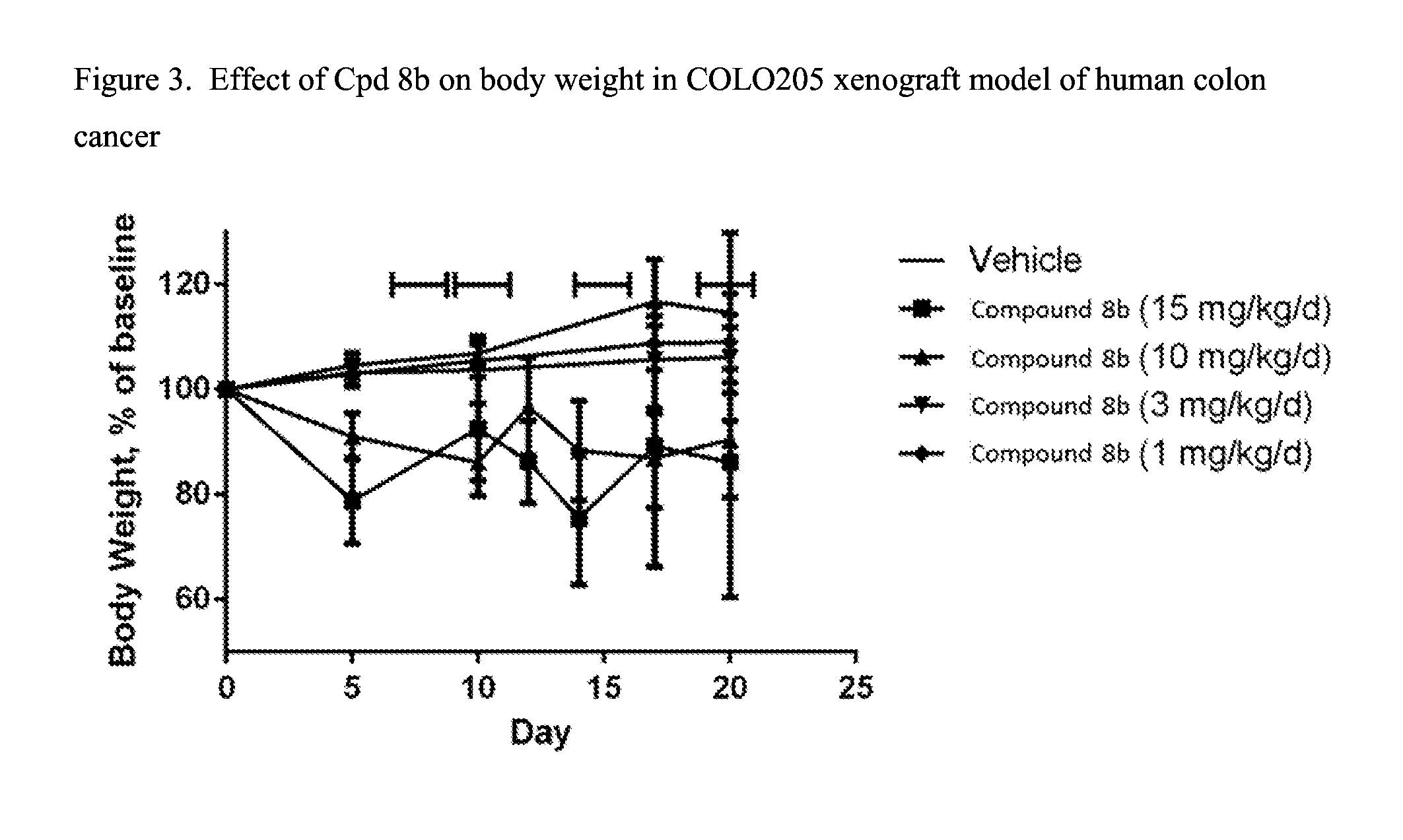 Fused pyrimidine compounds and use thereof