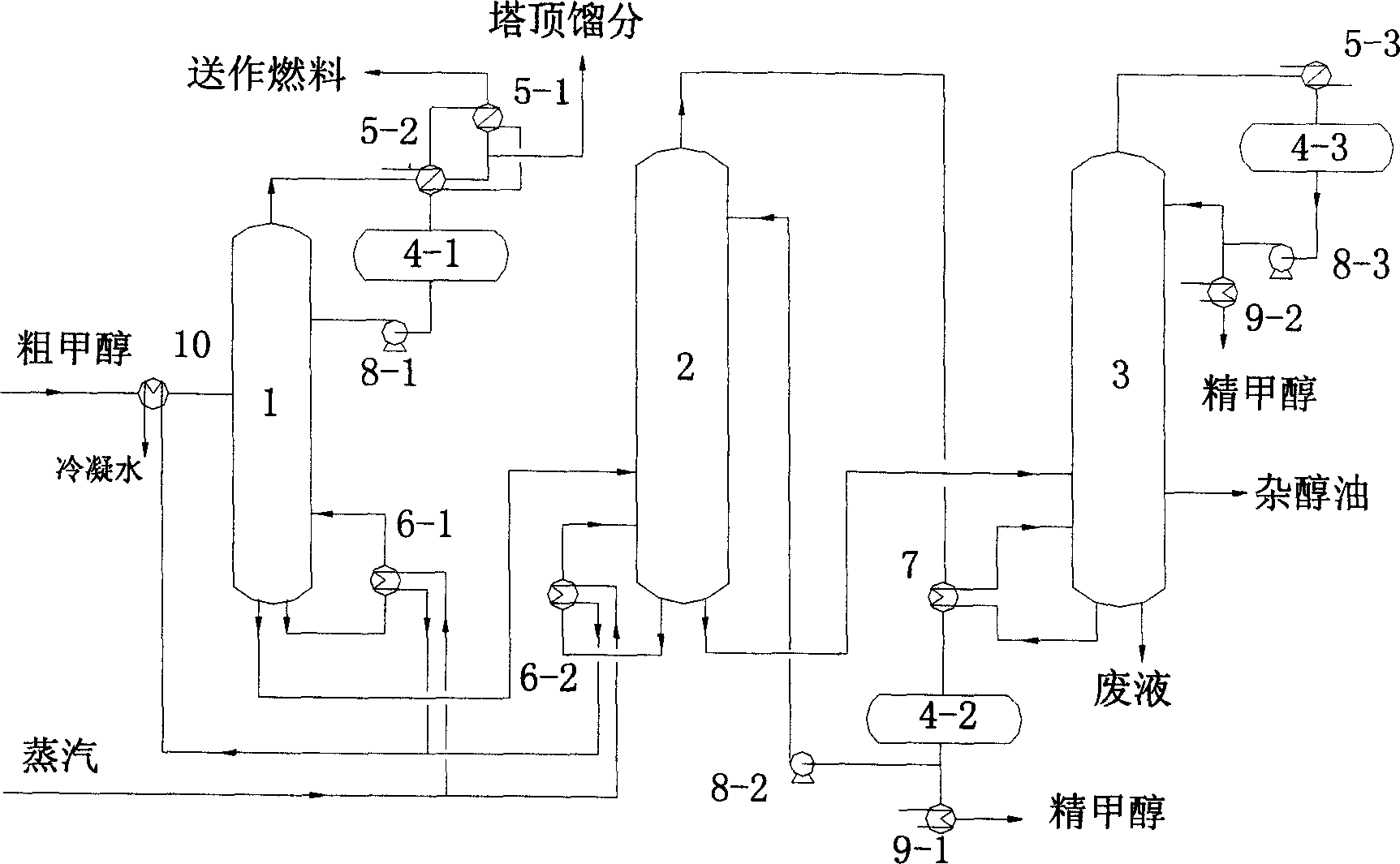 Rectifying tech. and equipment of high purity methanol