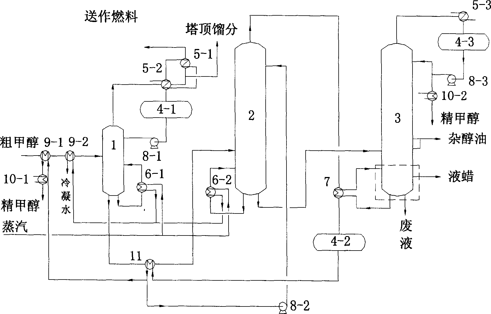 Rectifying tech. and equipment of high purity methanol