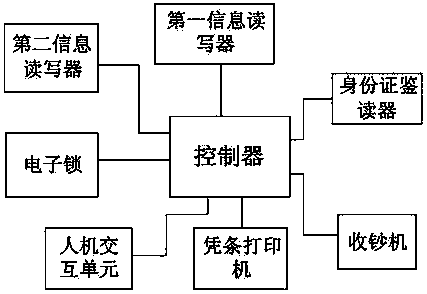 Self-help library, self-help book borrowing system and self-help book circulating method