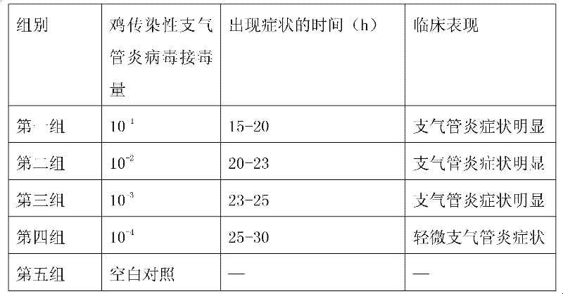 Chicken interferon gamma combined medicament and application