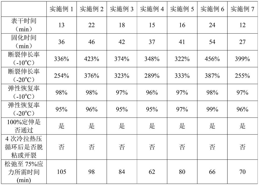 Bridge expansion joint protective glue with shape self-adaptability