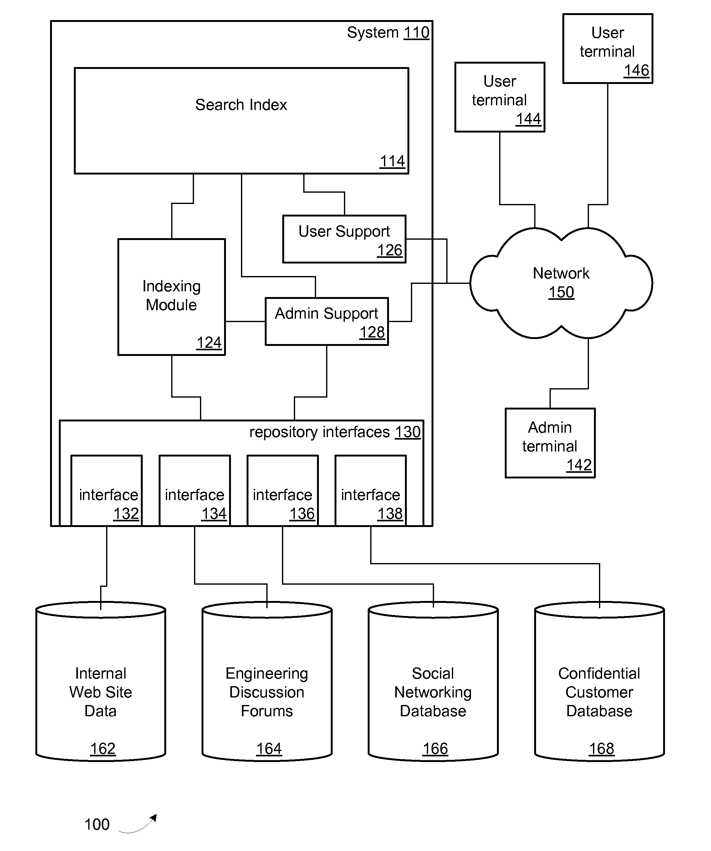 Method and system for enterprise search navigation