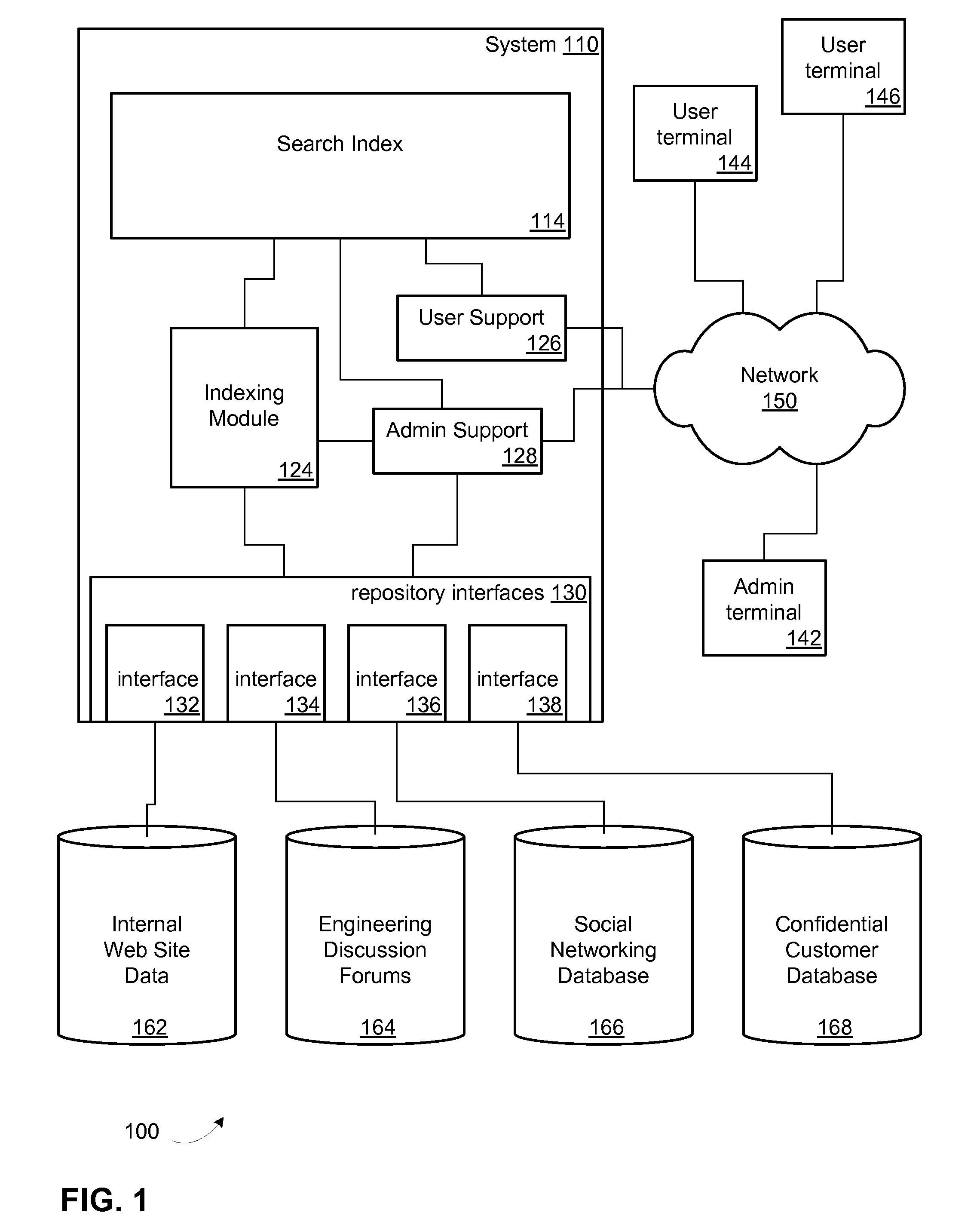 Method and system for enterprise search navigation