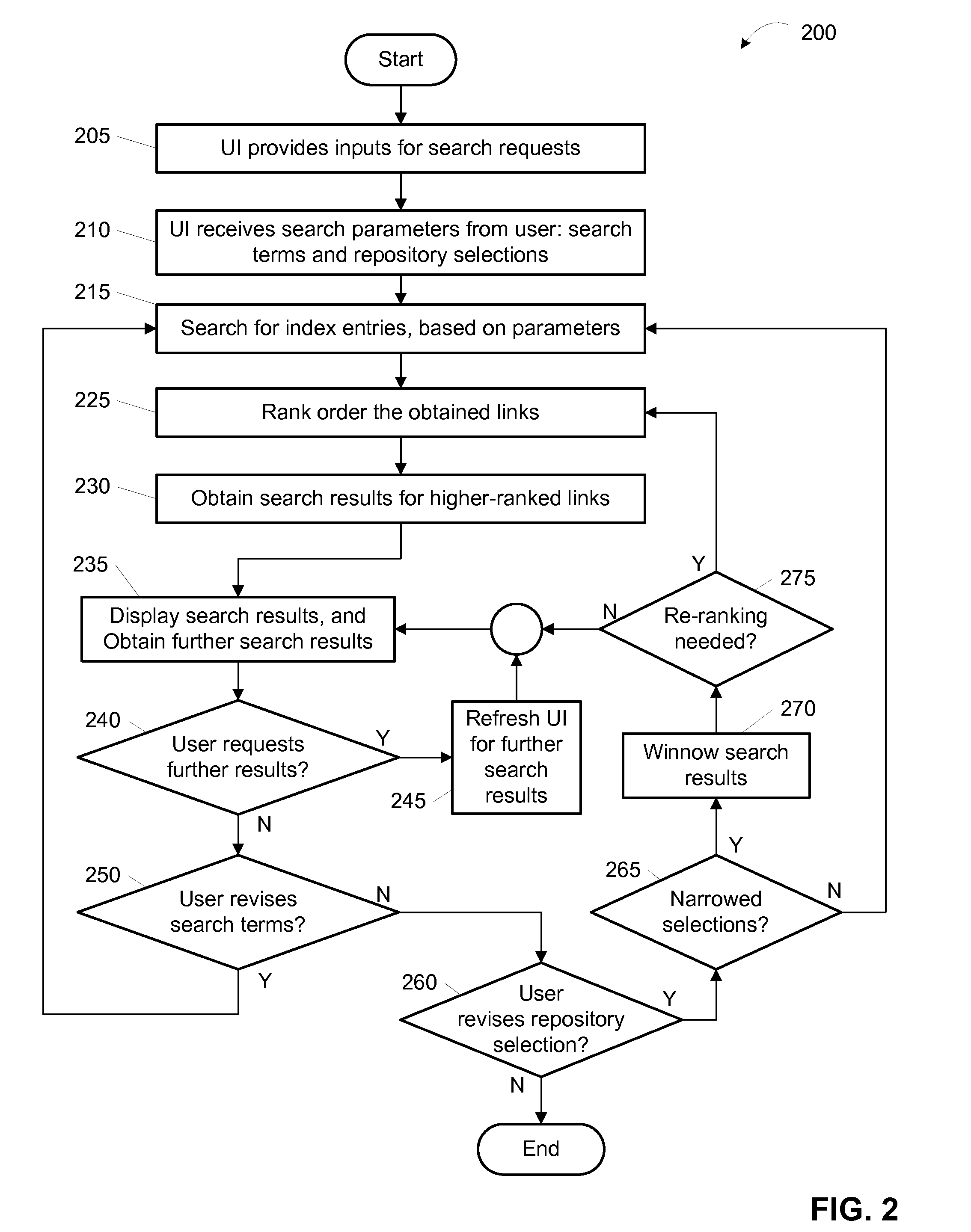 Method and system for enterprise search navigation