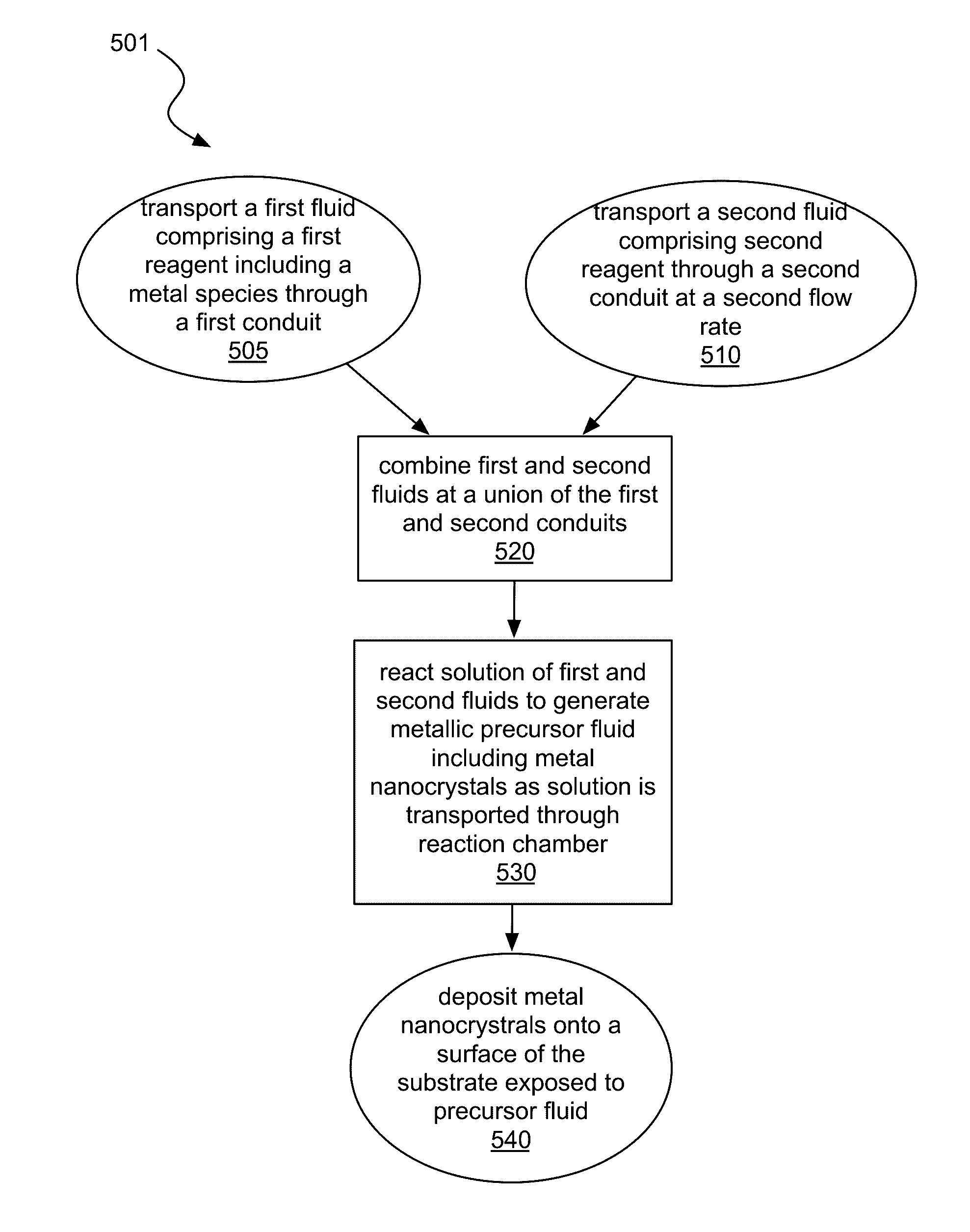 Microreactor-assisted printing of conductive traces with in-situ reactive inks