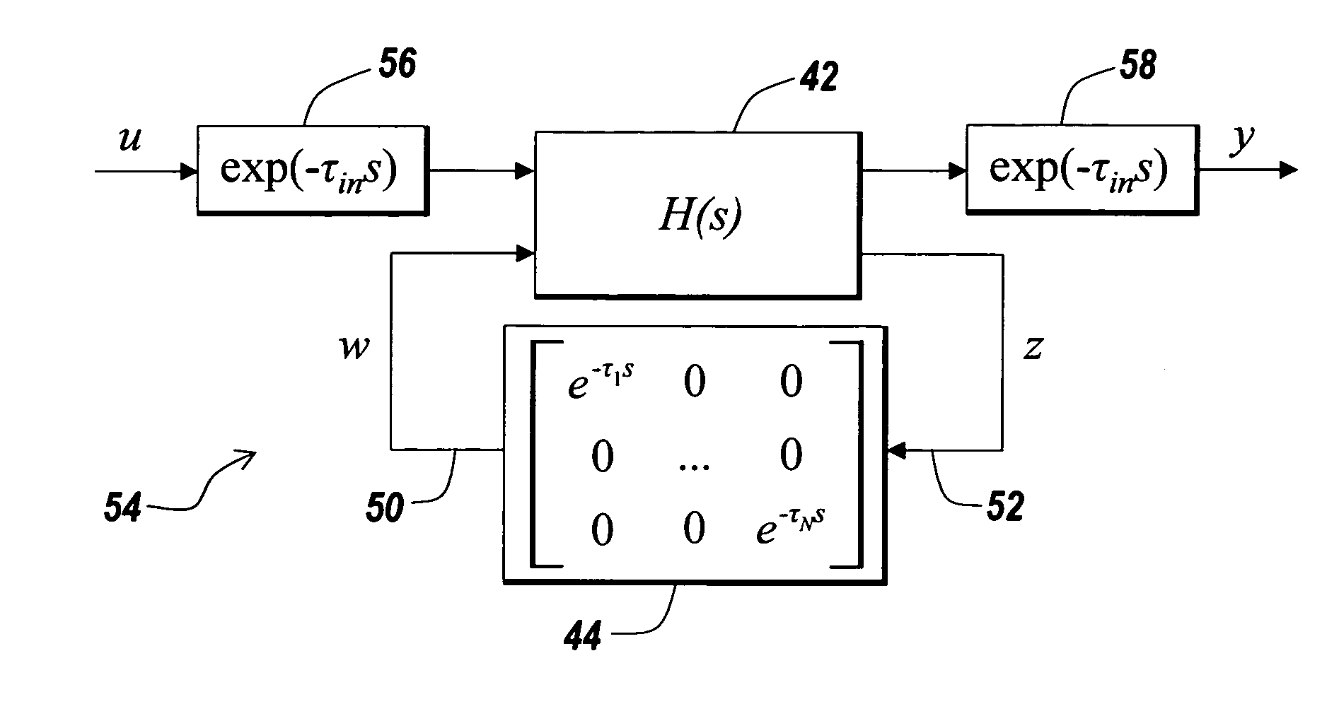 Method for modeling and analyzing linear time invariant systems with time delays