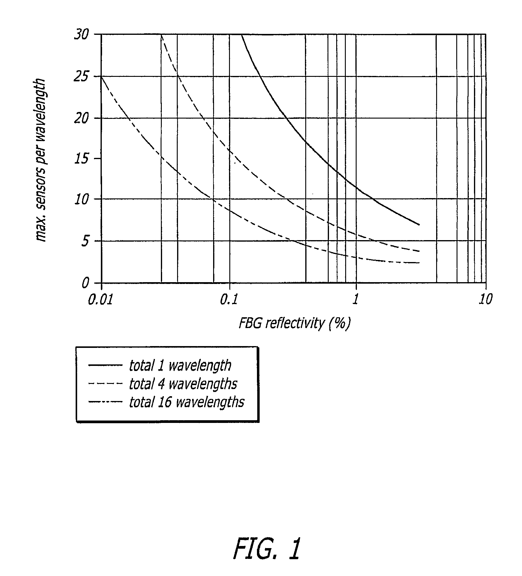 High density fiber optic acoustic array