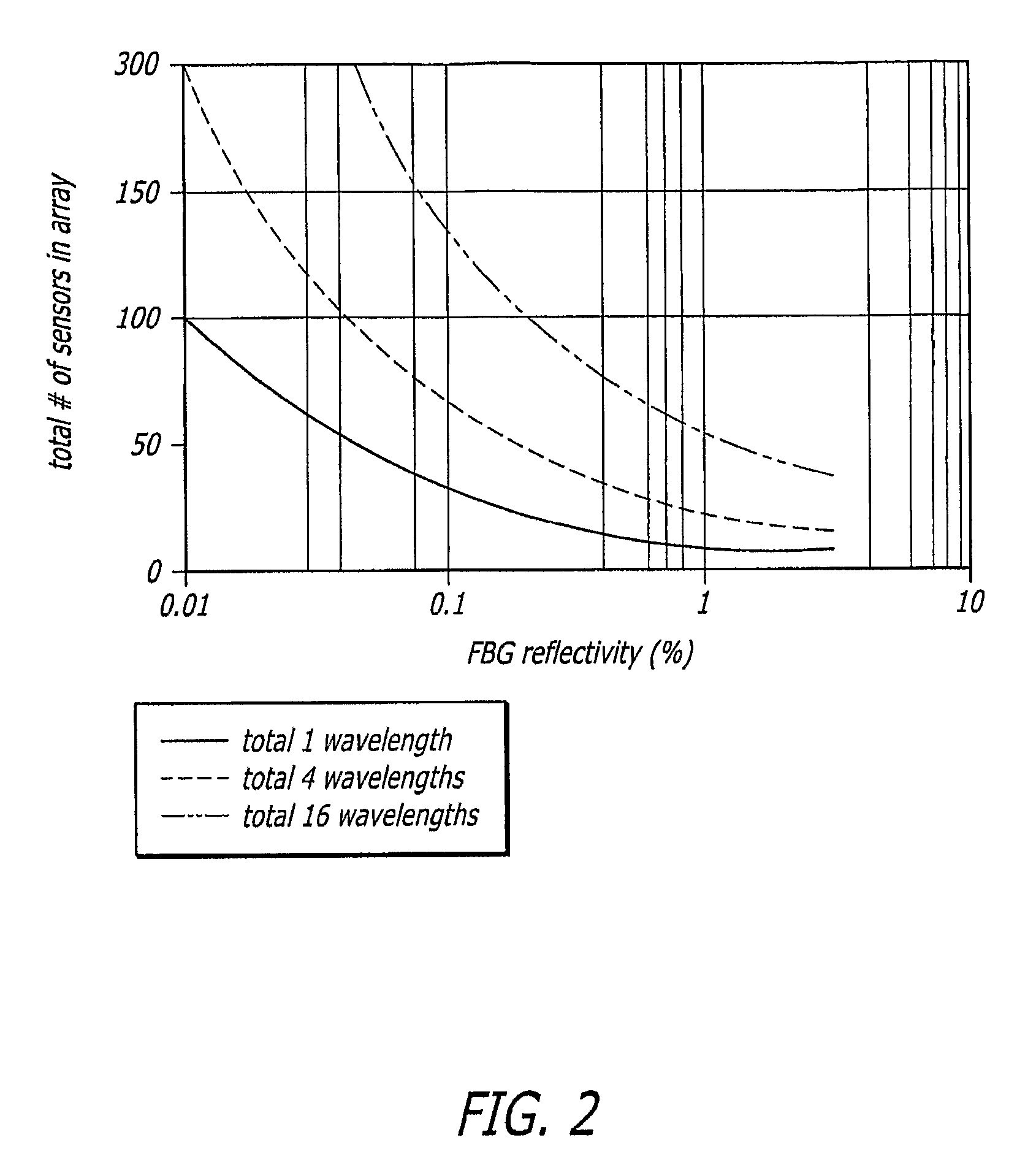 High density fiber optic acoustic array