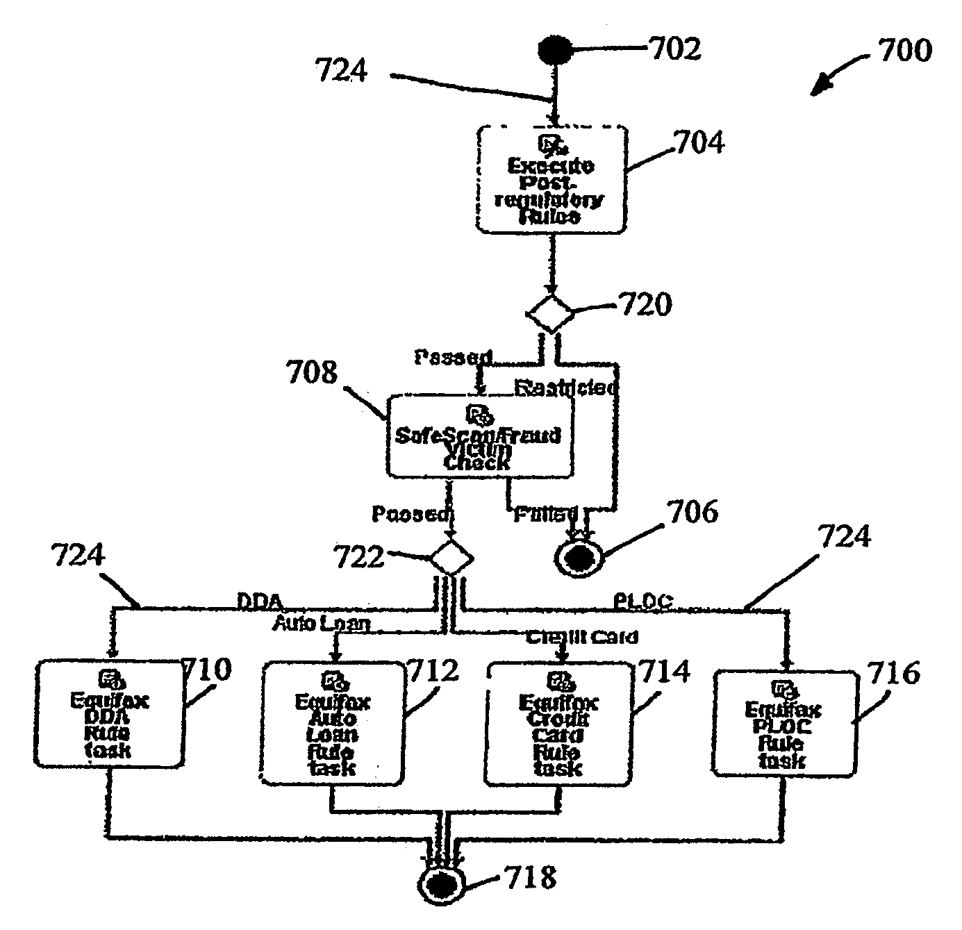 Application processing and decision systems and processes