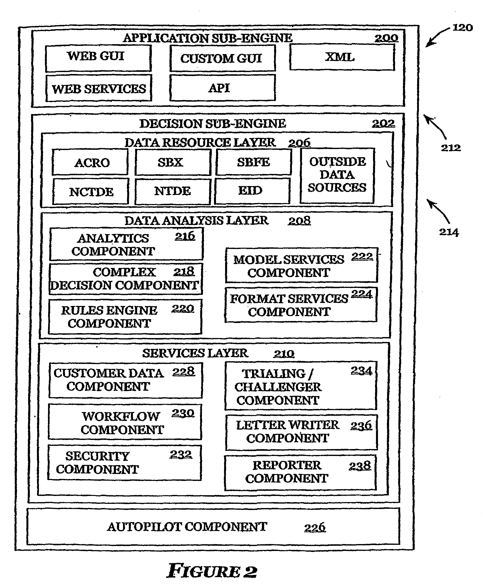 Application processing and decision systems and processes